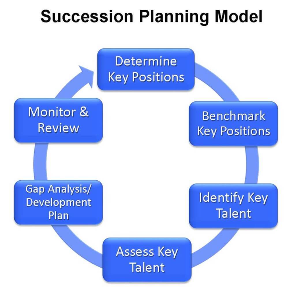 The Importance of Succession Planning